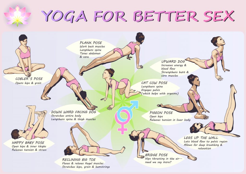 yoga-for-better-sex-infogrpahic