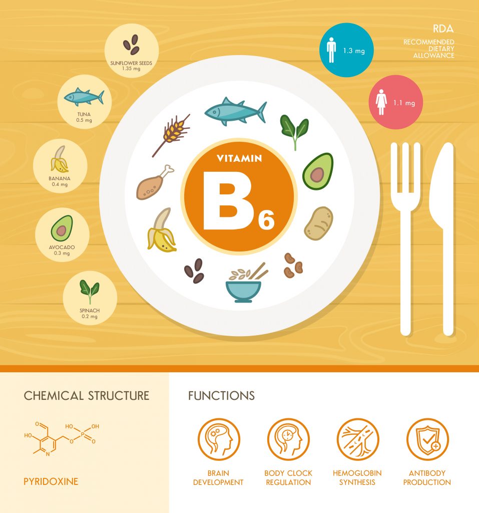foods-that-are-high-in-vitamin-b6-pyridoxine