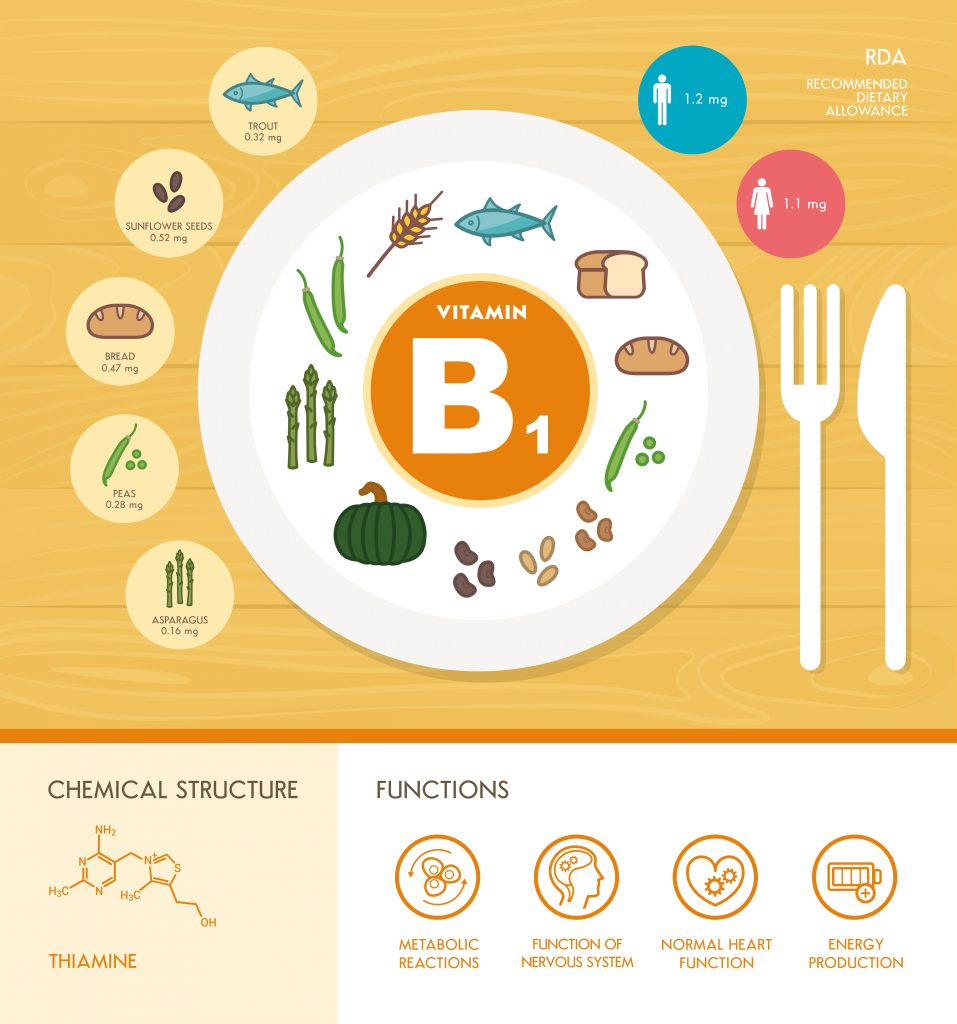 vitamin-b1-thiamine-infographic