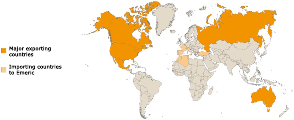 Major exporting and importing countries of durum wheat.